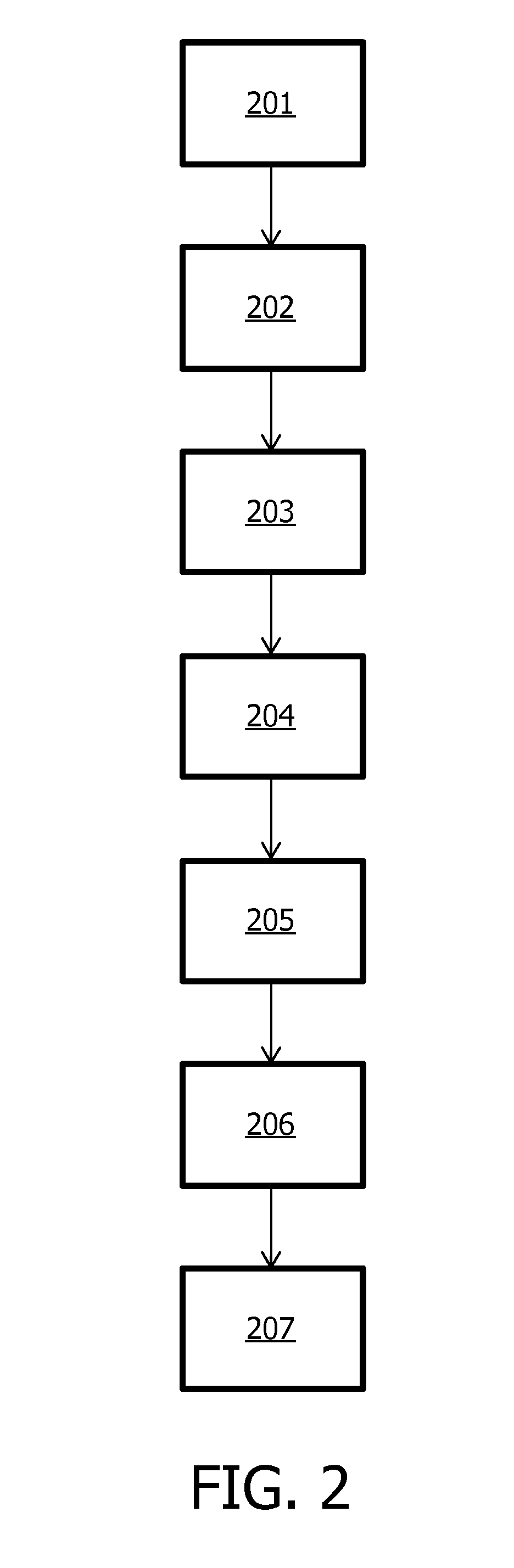 Generating a report based on image data