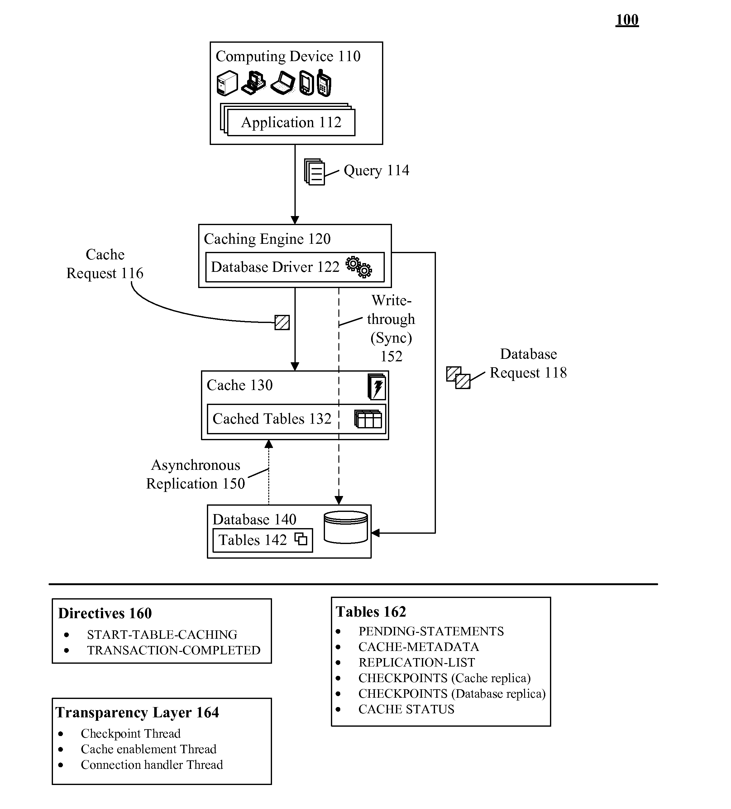 Database caching utilizing asynchronous log-based replication