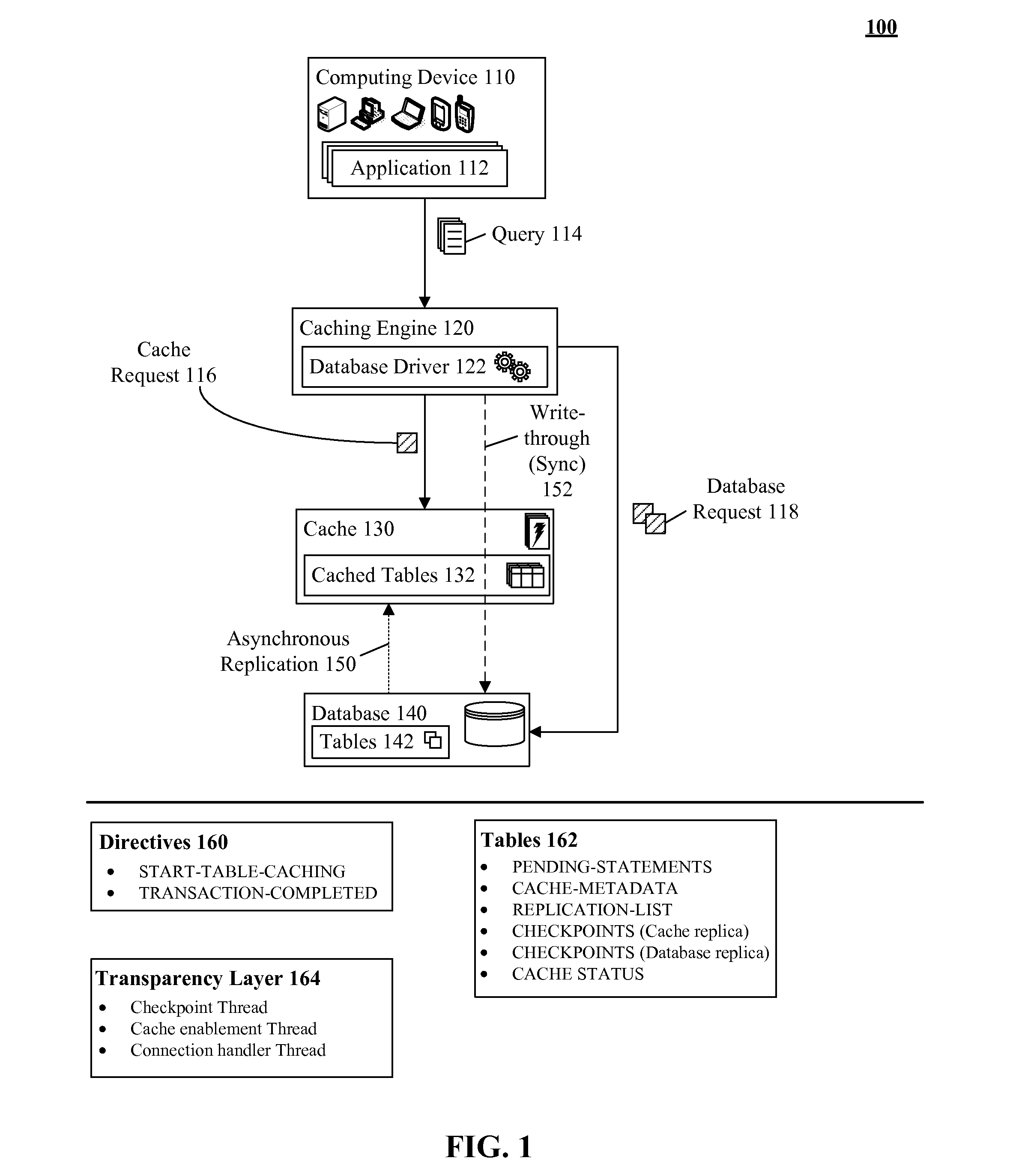 Database caching utilizing asynchronous log-based replication