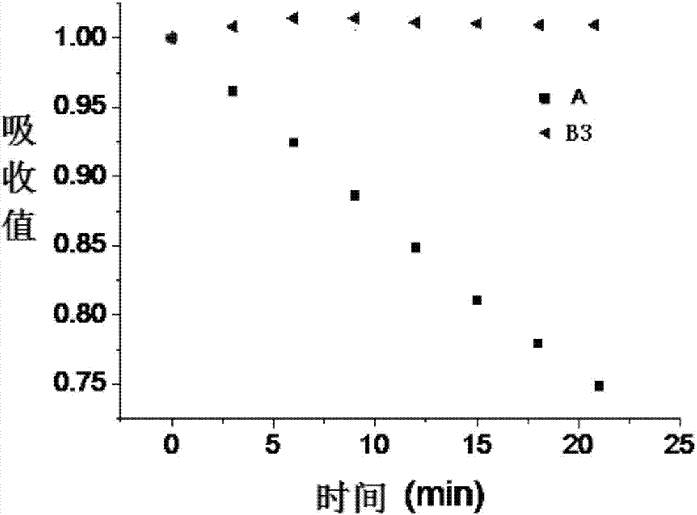 Fluoroboron fluorescent dye and preparation method and application thereof