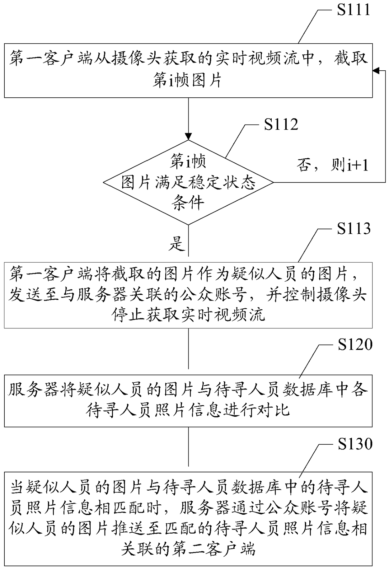 Method, system, client and server for person tracing/personnel information matching push