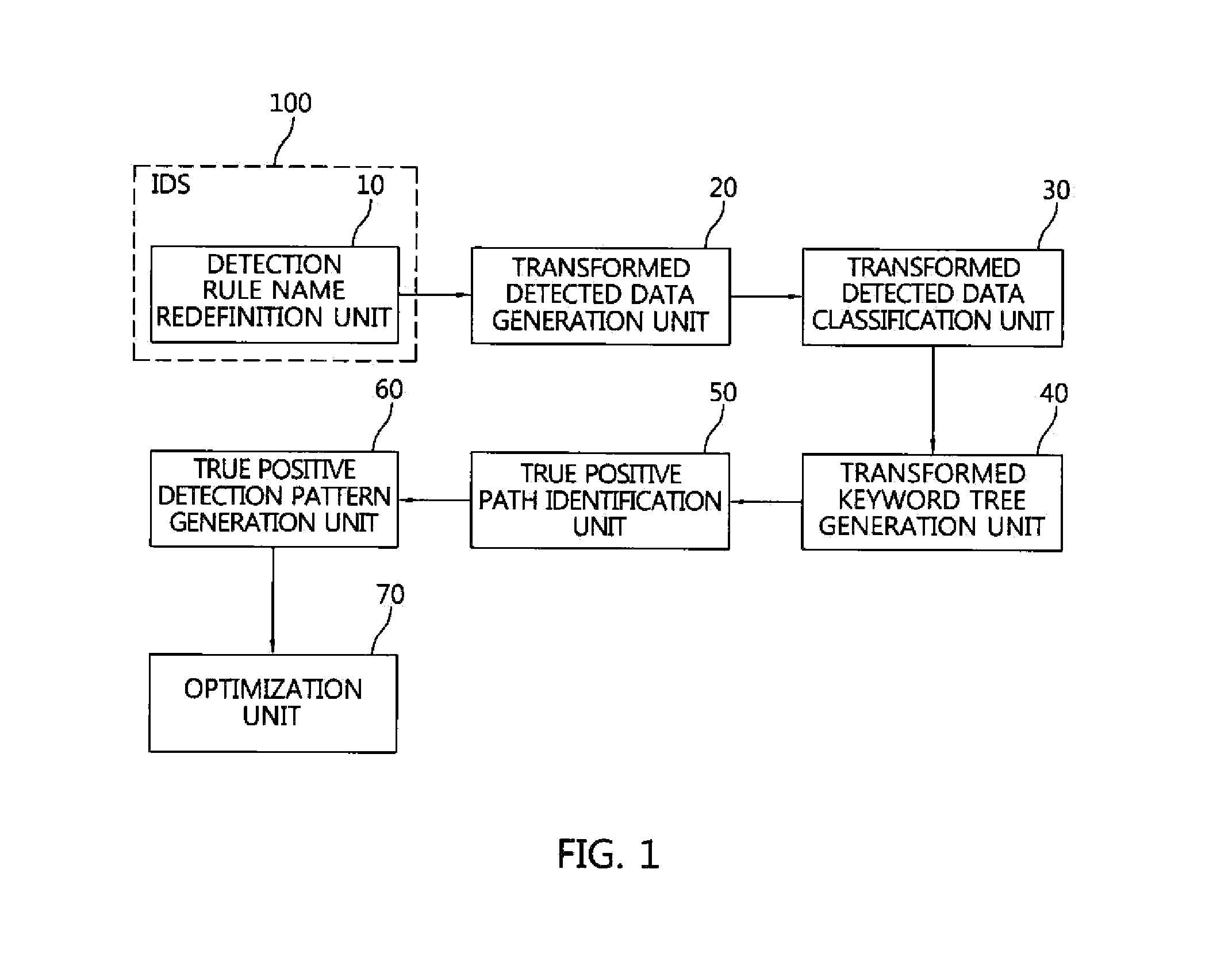 Apparatus and method for improving detection performance of intrusion detection system