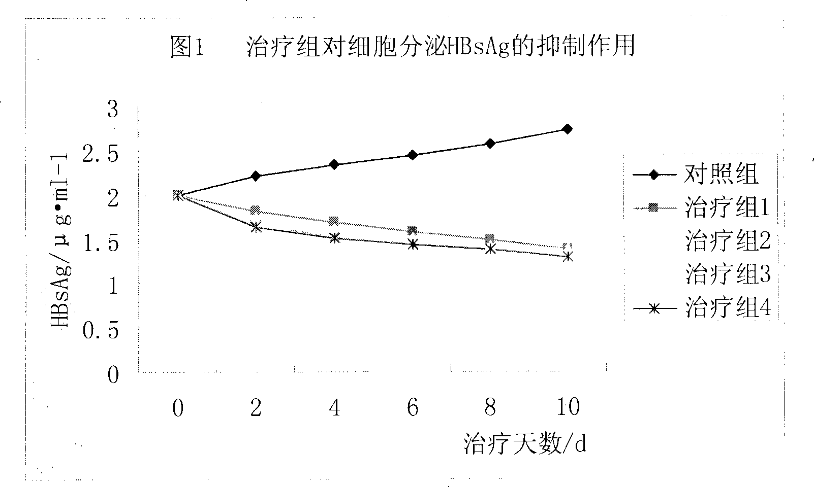 Compound medicine compounds containing adefovir dipivoxil, preparing method and uses thereof