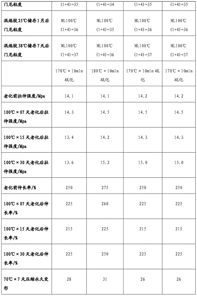 Vulcanization accelerator composition as well as preparation method and application thereof