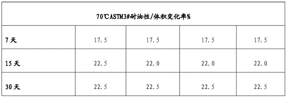 Vulcanization accelerator composition as well as preparation method and application thereof