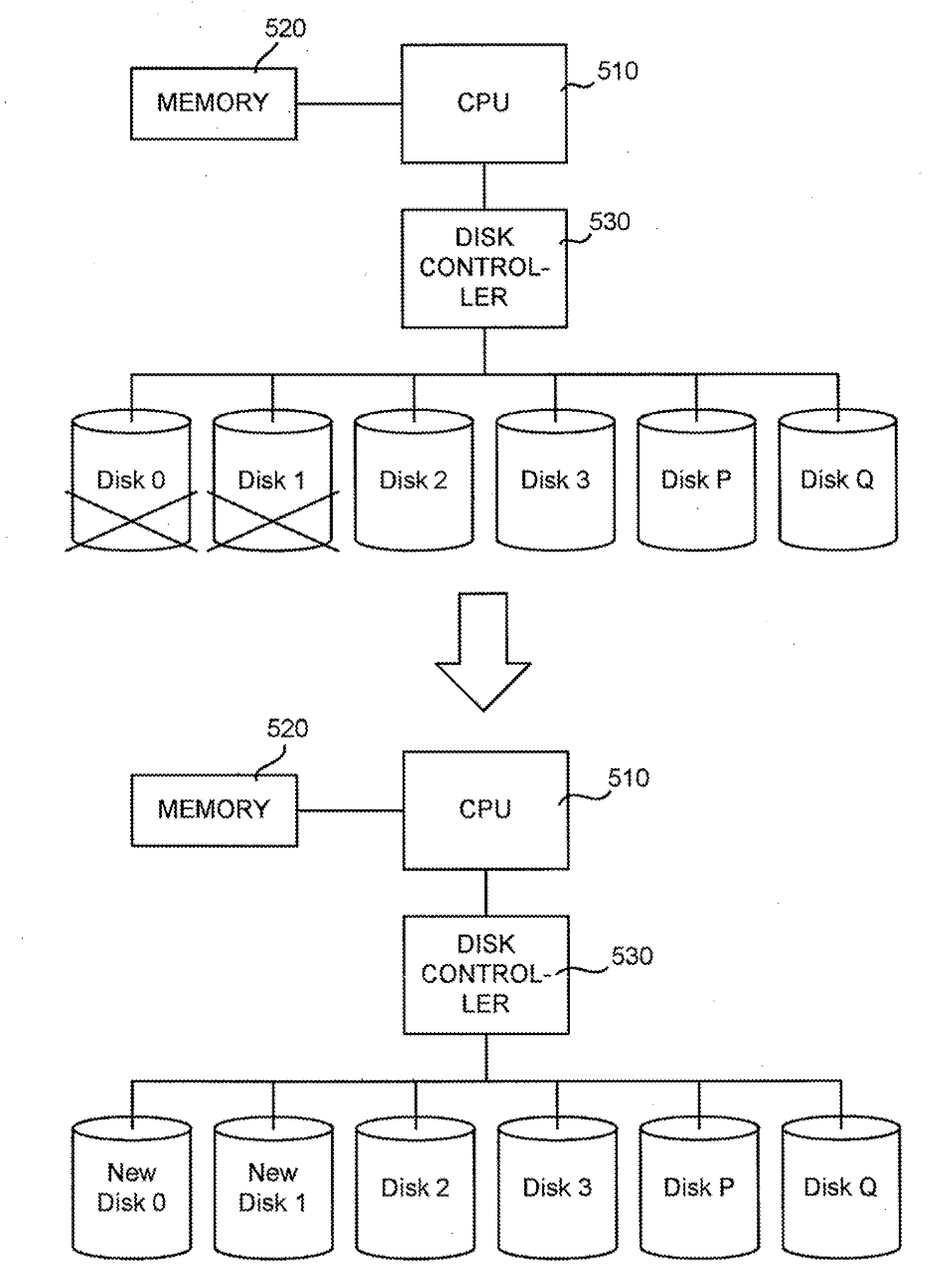 Redundant code generation method and device, data restoration method and device, and raid storage device