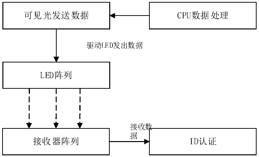 Information transmitting apparatus for optical communication, optical communication method, and optical communication system