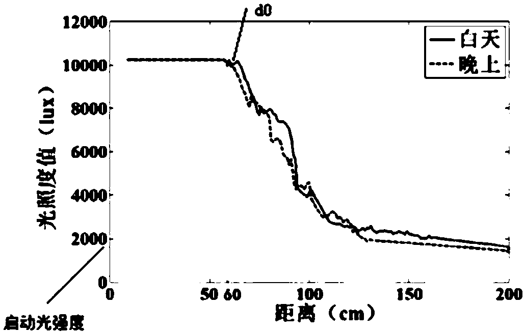 Information transmitting apparatus for optical communication, optical communication method, and optical communication system