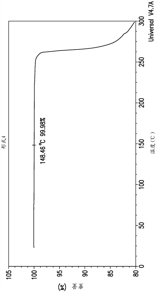 Novel crystalline forms of an nrtti compound