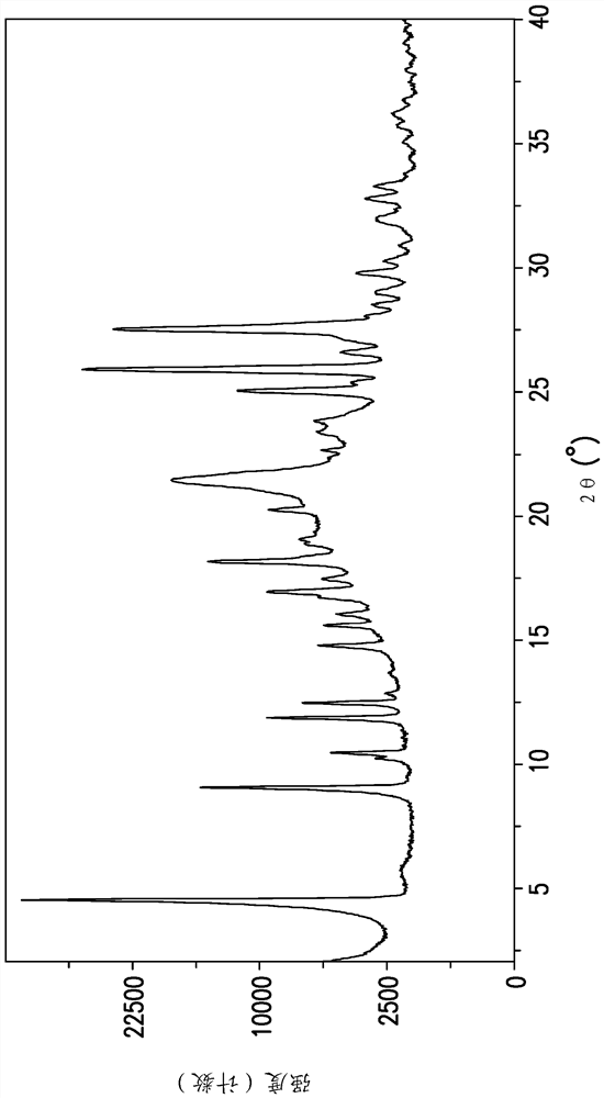 Novel crystalline forms of an nrtti compound