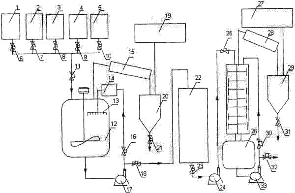 Solvent-free esterification-distillation integrated process