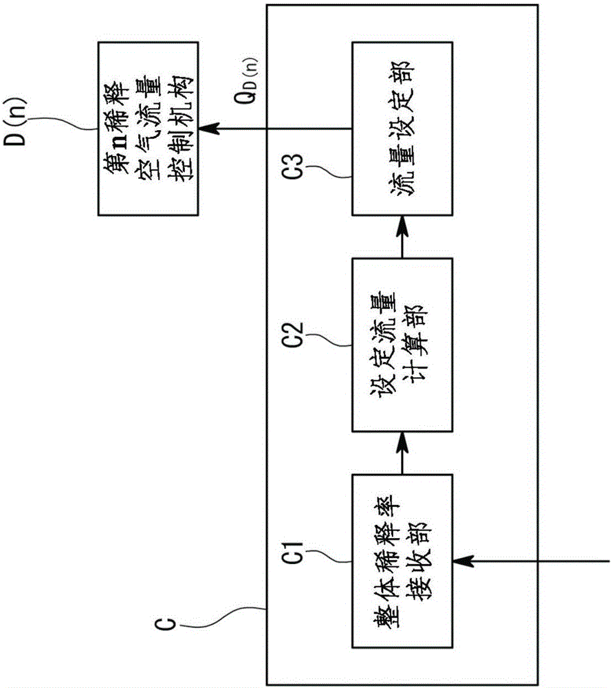 Exhaust gas sampling apparatus, exhaust gas analysis system and exhaust gas dilution method