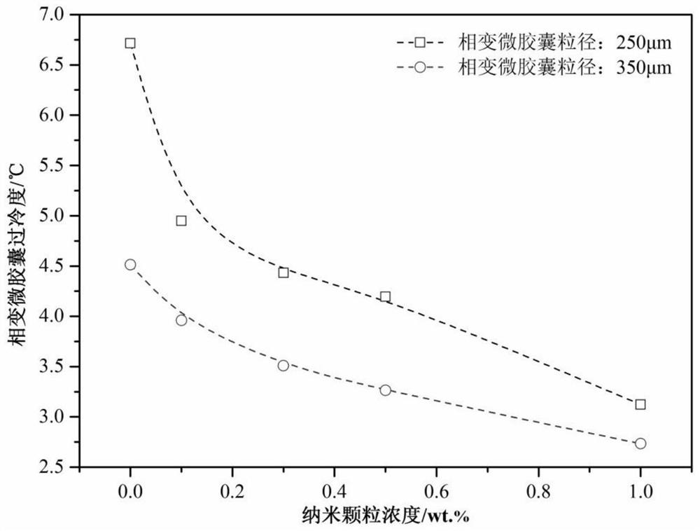 A kind of phase change microcapsule and its preparation method and application