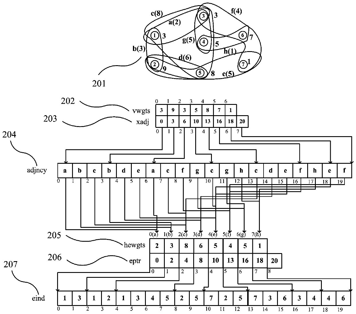 A Hierarchical FPGA Placement and Routing Method Based on Multilevel Method and Weighted Hypergraph