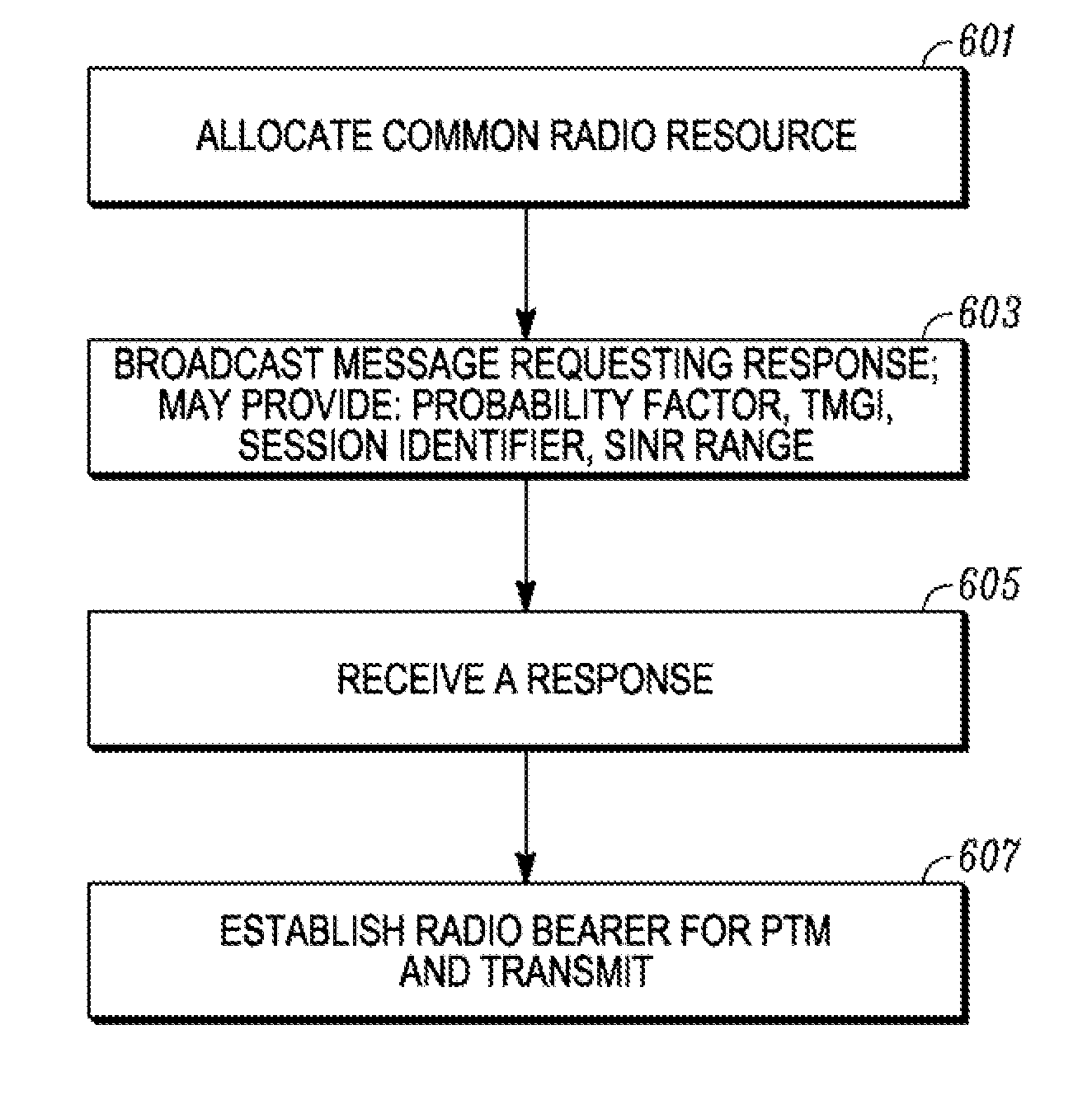 Adaptive bearer configuration for broadcast/multicast service