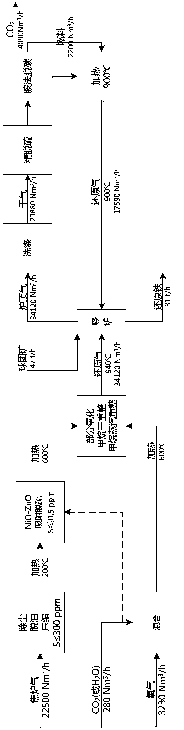 Method for producing gas-based directly reduced iron by utilizing non-catalytic conversion of coke-oven gas, and system thereof