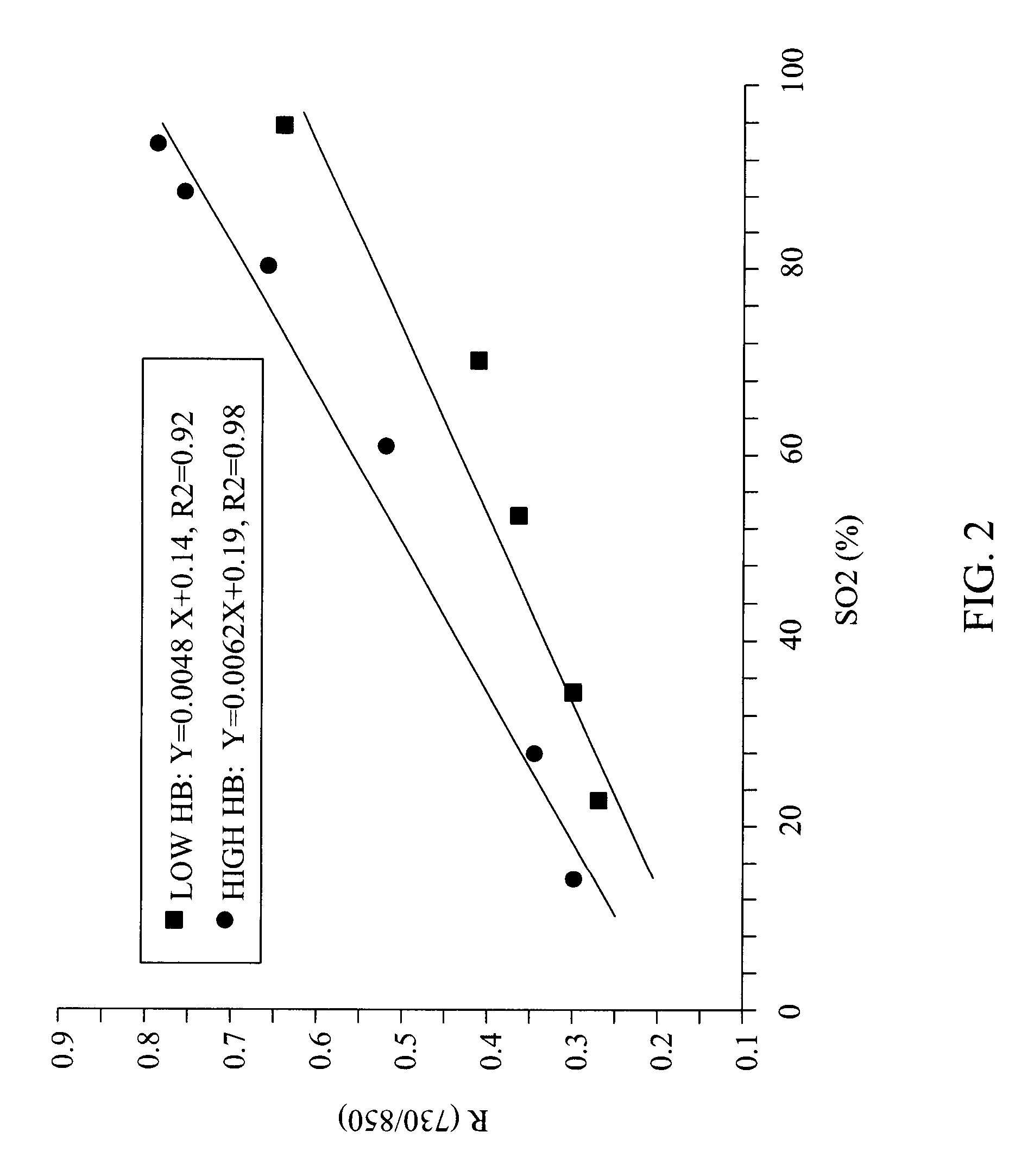 Multi-Wavelength Spatial Domain Near Infrared Oximeter to Detect Cerebral Hypoxia-Ischemia