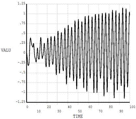 A comprehensive anti-dancing method for UHV vertically arranged transmission lines