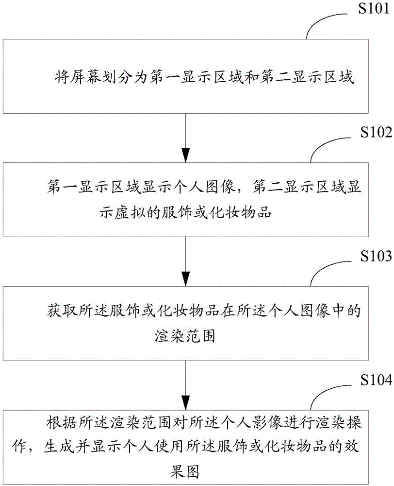 Terminal screen display control method and terminal