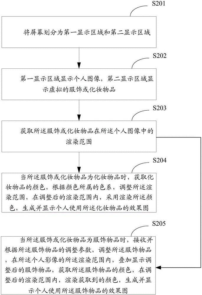 Terminal screen display control method and terminal