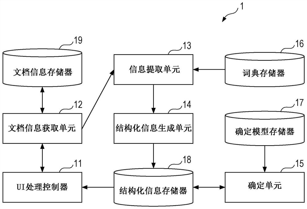 Information processing apparatus and program