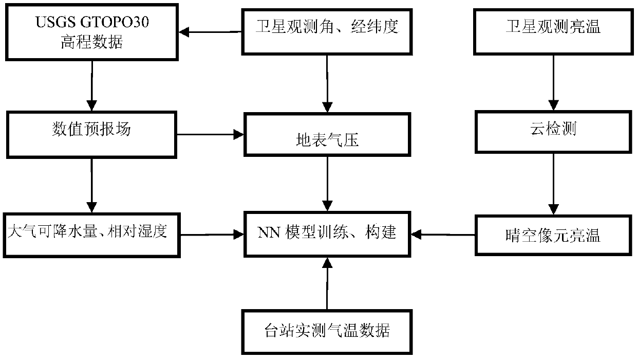 Method for estimating near-surface atmospheric temperature by thermal infrared data of geostationary meteorological satellite