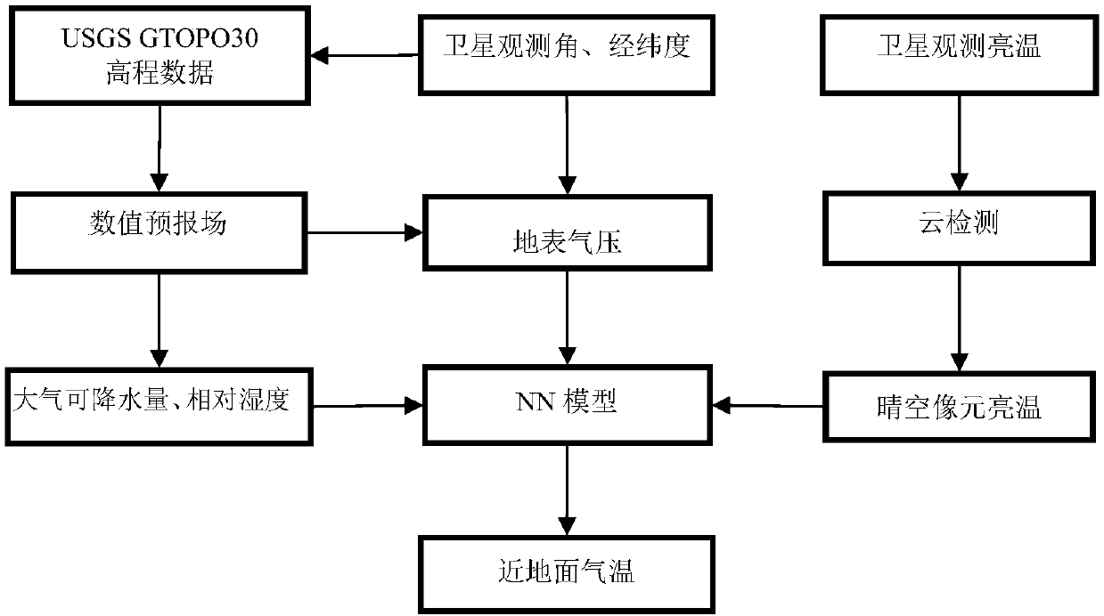 Method for estimating near-surface atmospheric temperature by thermal infrared data of geostationary meteorological satellite