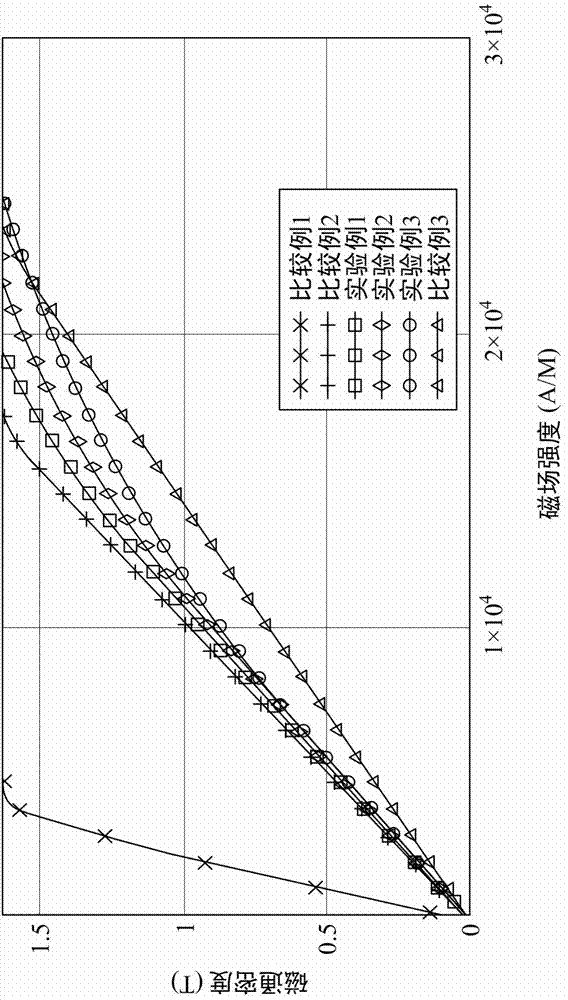 Magnetic core applied to reactor and reactor