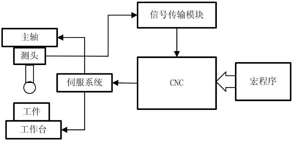 Online inclined hole measuring method through numerical-control machine tool