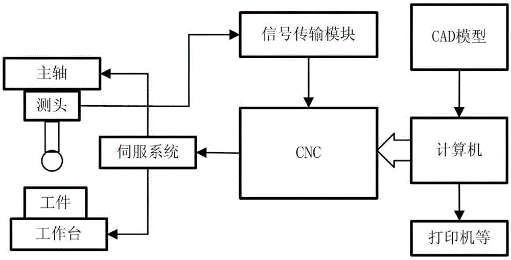 Online inclined hole measuring method through numerical-control machine tool