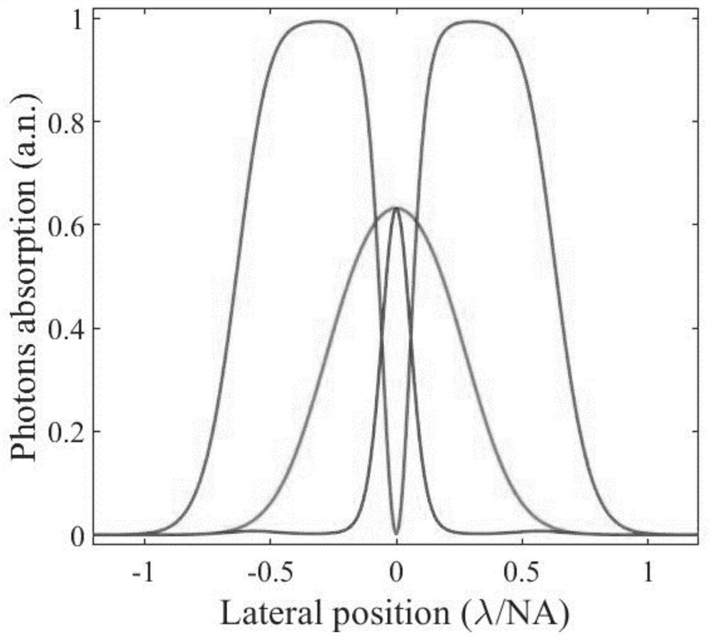 Super-resolution photoacoustic imaging system and method based on saturated absorption effect