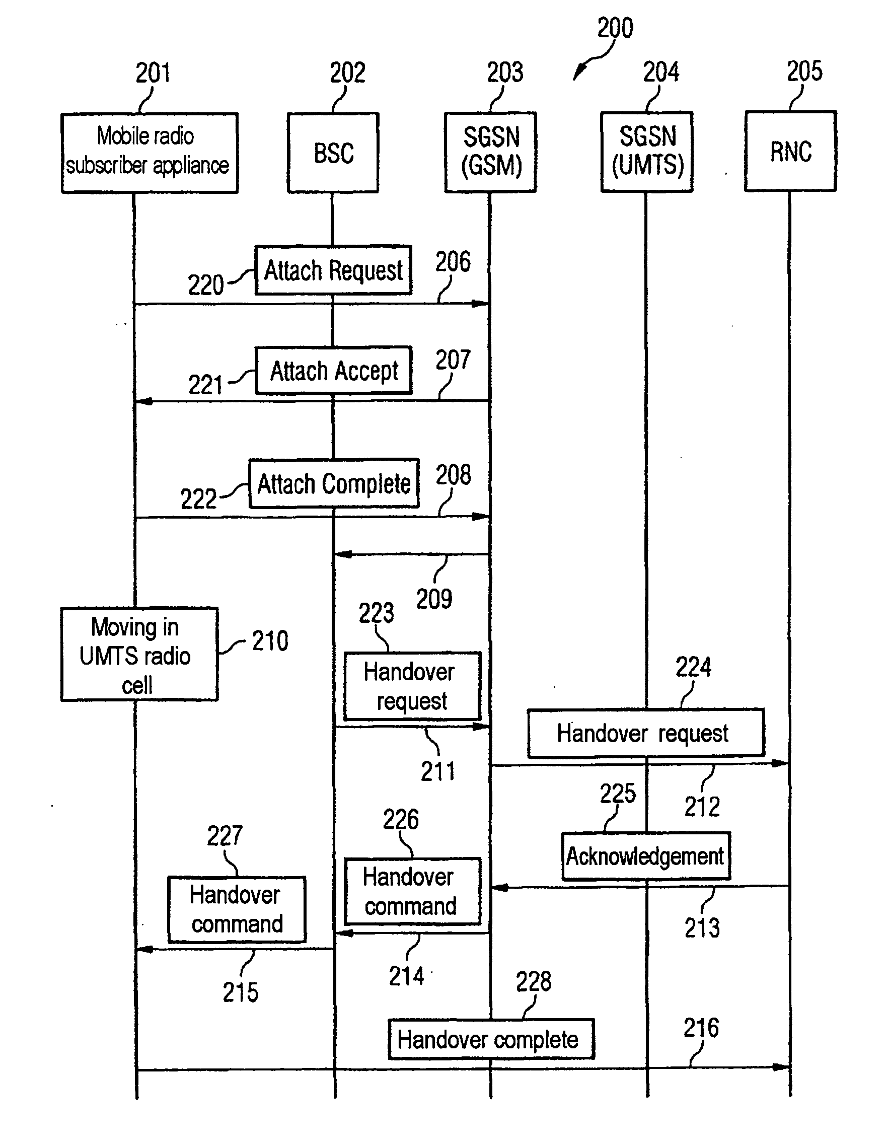 Mobile radio communication system