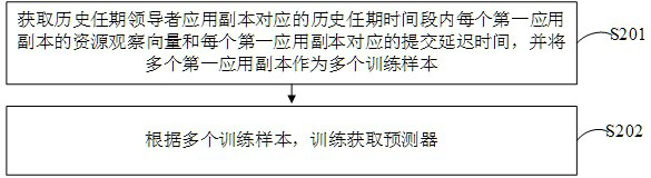 Method, device, device and storage medium for leader election based on multiple copies