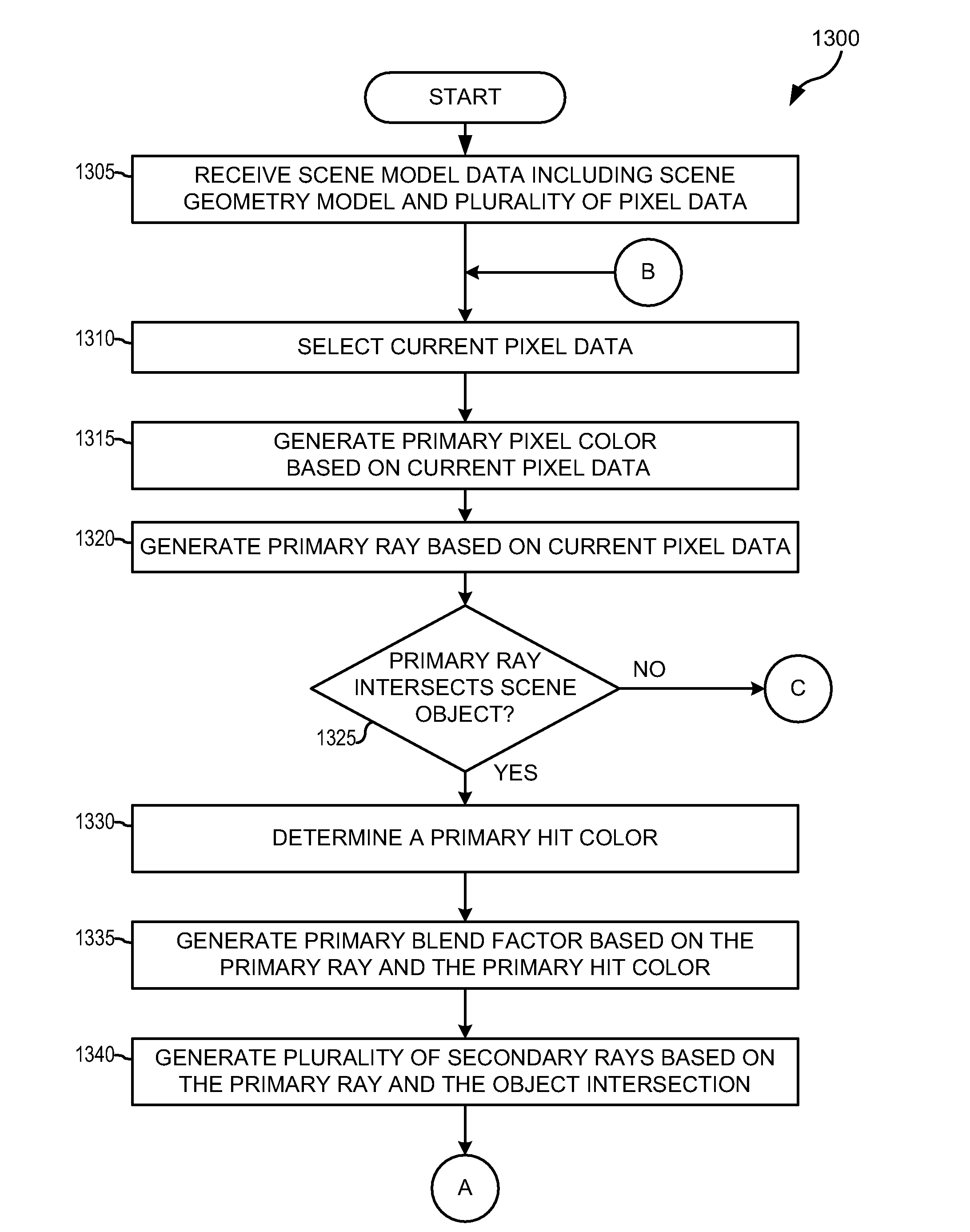 System and Method for Iterative Interactive Ray Tracing in a Multiprocessor Environment