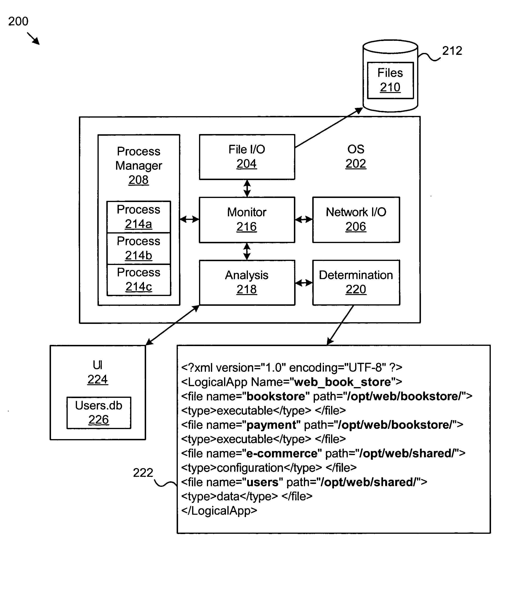 Apparatus, system, and method for automatically discovering and grouping resources used by a business process