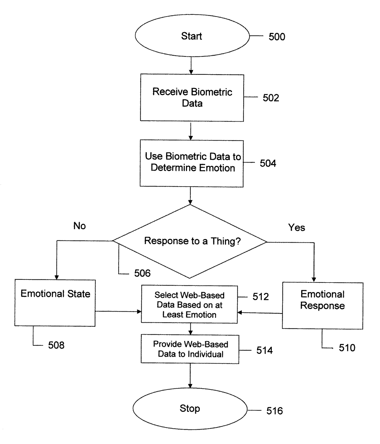 System and Method for Personalized Preference Optimization