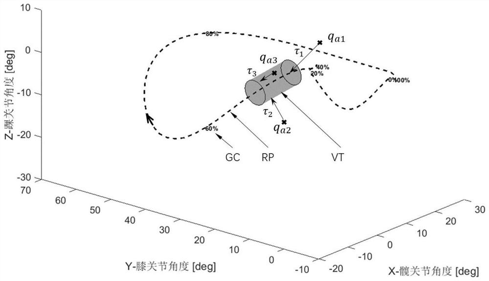 Gait training method and device for lower limb rehabilitation robot and lower limb rehabilitation robot