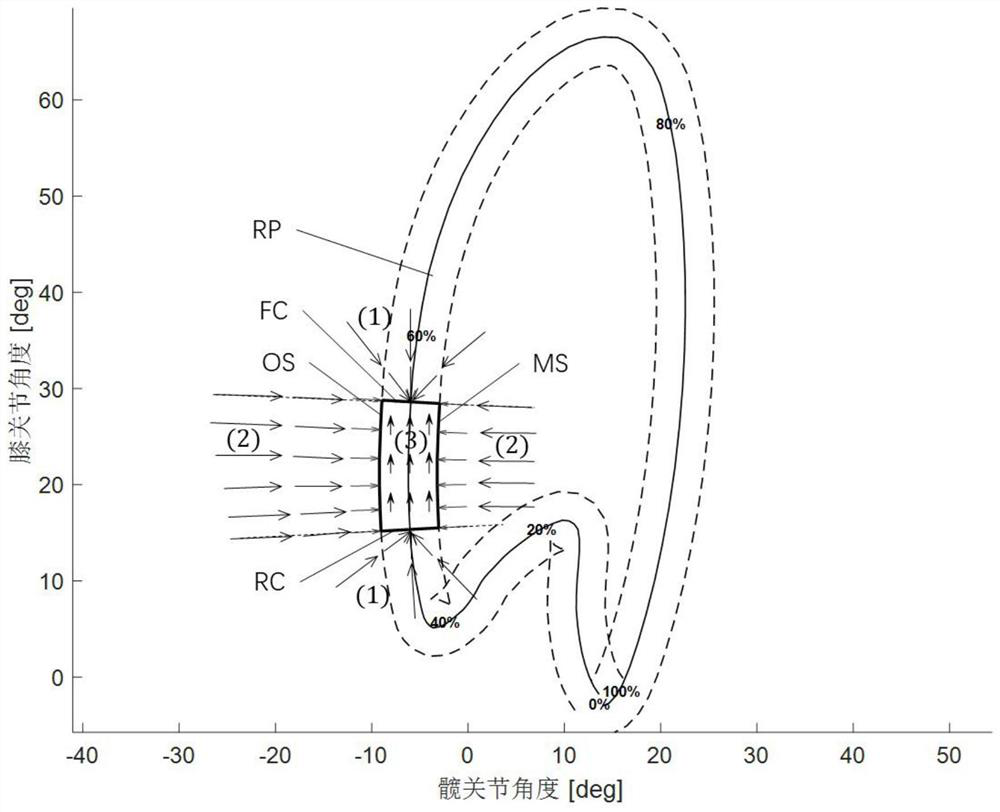 Gait training method and device for lower limb rehabilitation robot and lower limb rehabilitation robot