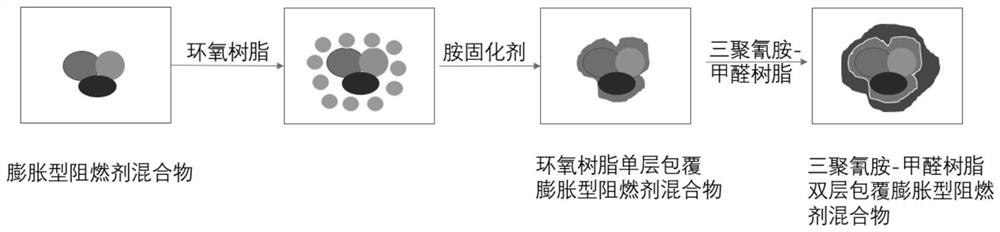 Double-wall-layer intumescent fireproof flame retardant co-microcapsule and preparation method thereof