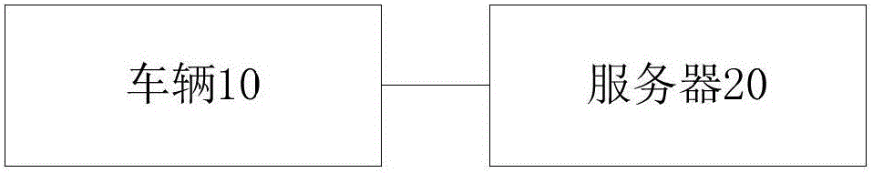 Driving reminding method and system for vehicle, server and vehicle