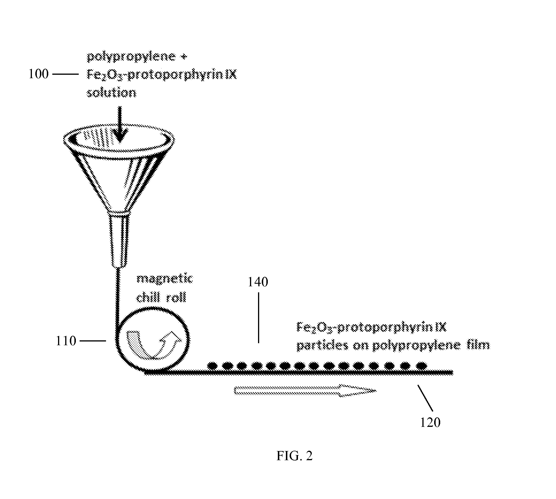 Recyclable and reusable oxygen scavenger