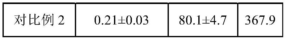 A preparation method of hyperbranched polymer modified boron nitride thermally conductive and insulating composite material