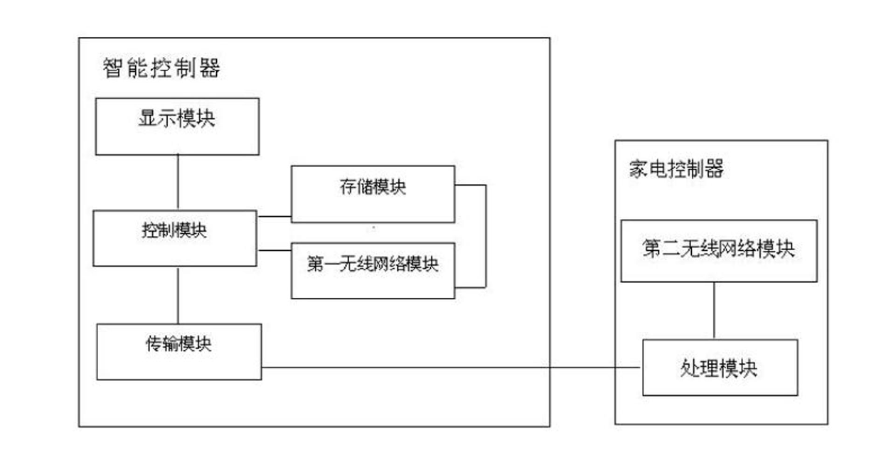 Network-based intelligent monitoring system and intelligent controller