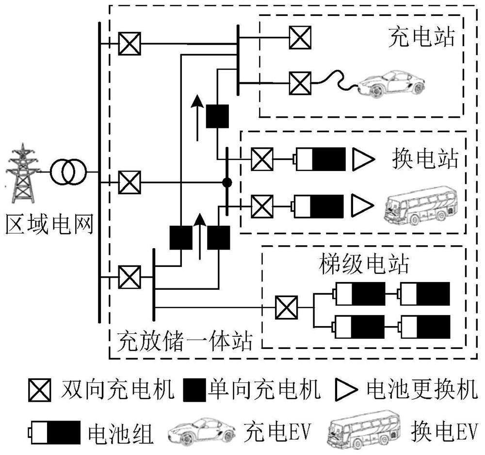 Control method of charging and discharging integrated station based on improved v2g and priority scheduling