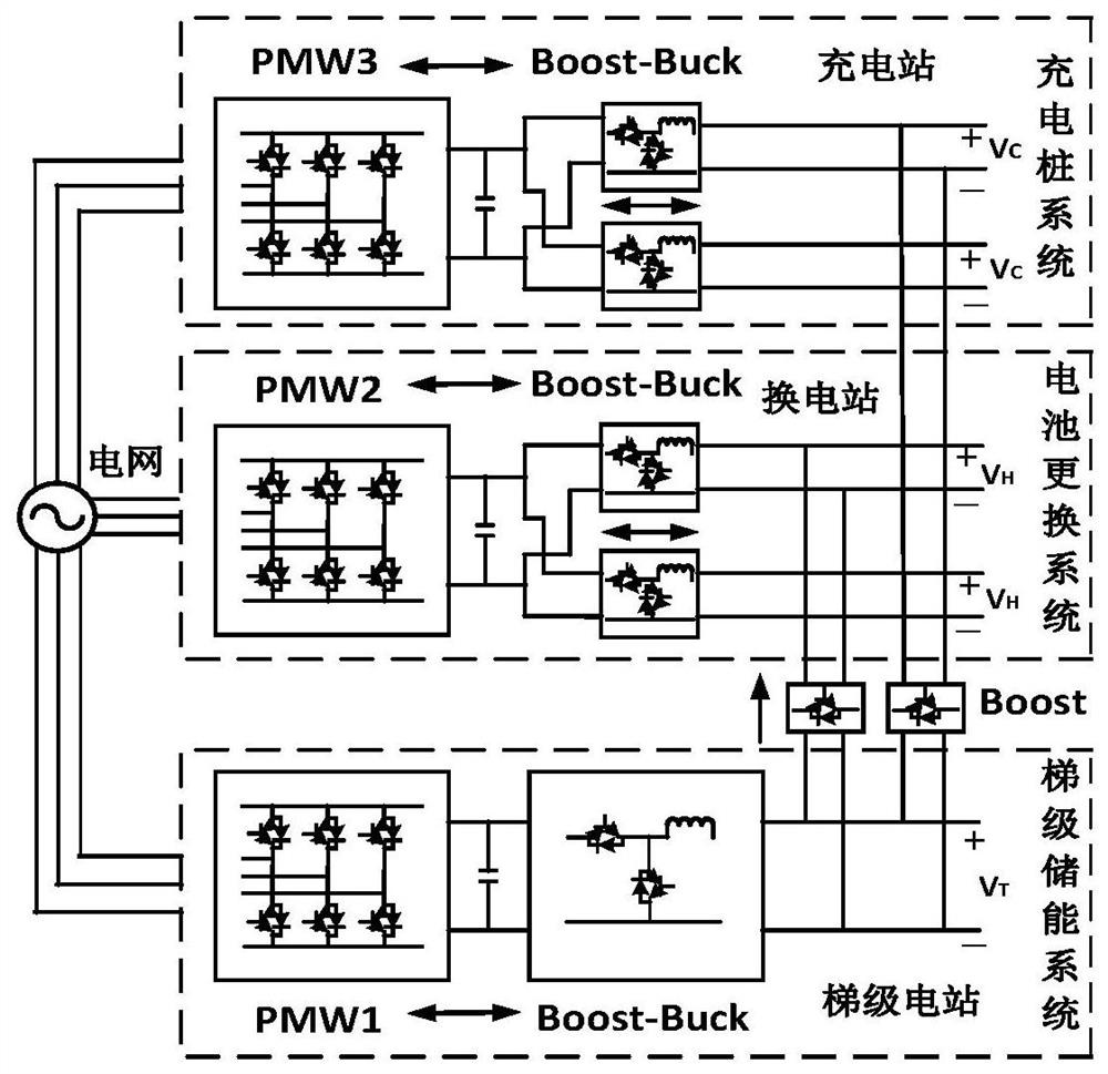 Control method of charging and discharging integrated station based on improved v2g and priority scheduling