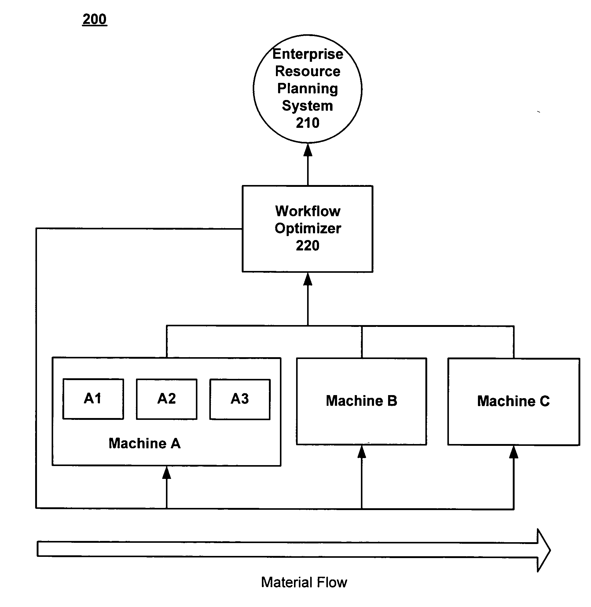 Industrial information technology (IT) workflow optimizer for discrete manufacturing