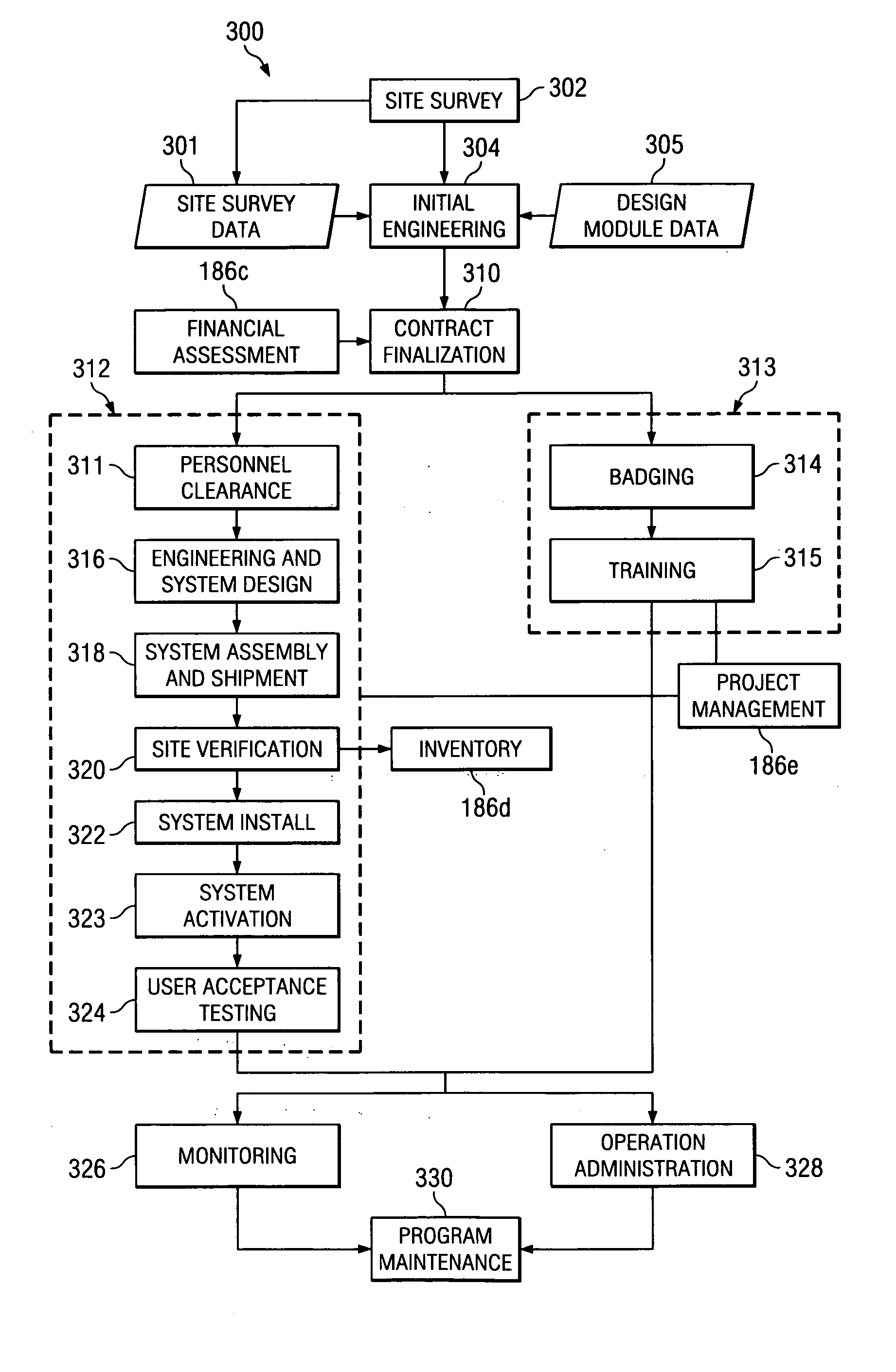 System and method for deployment and financing of a security system