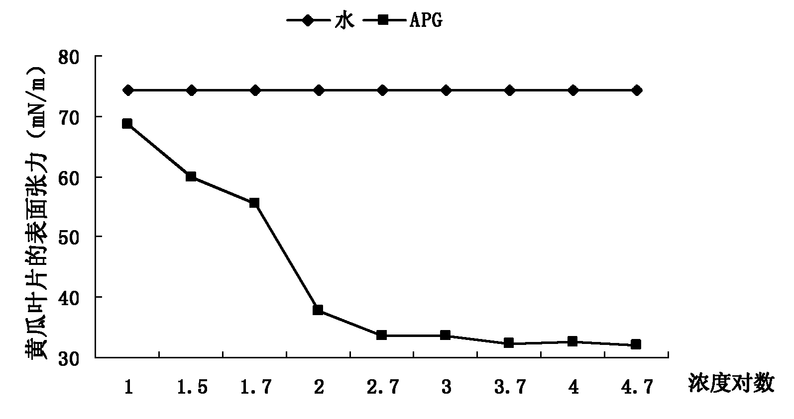 Aid-containing trace element foliar fertilizer and preparation method thereof