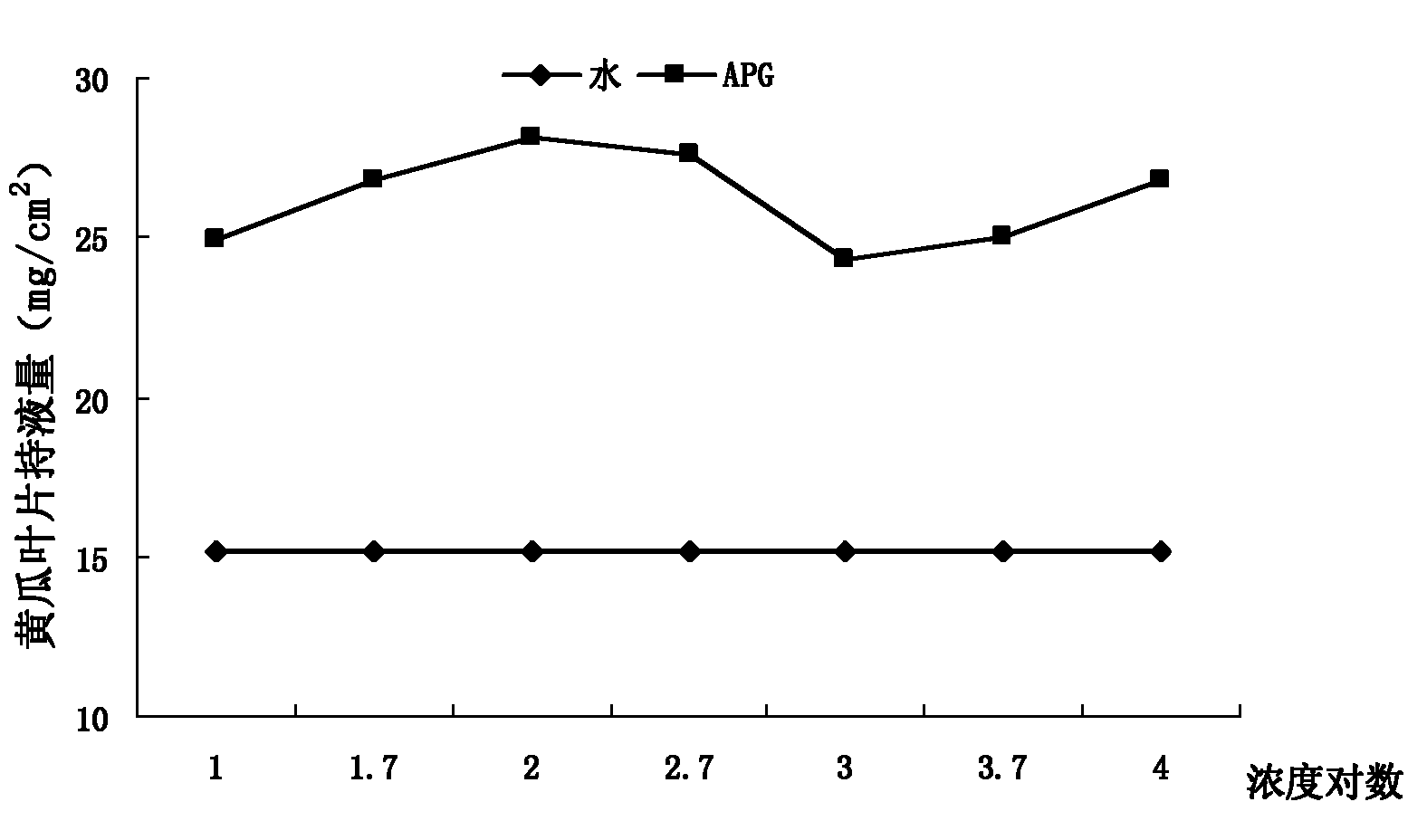 Aid-containing trace element foliar fertilizer and preparation method thereof