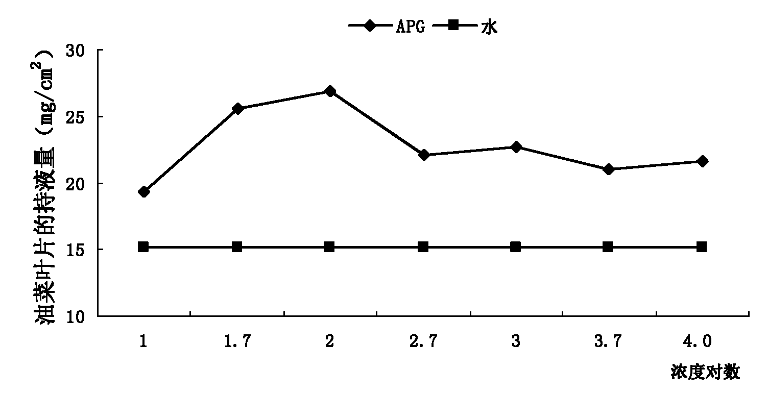 Aid-containing trace element foliar fertilizer and preparation method thereof